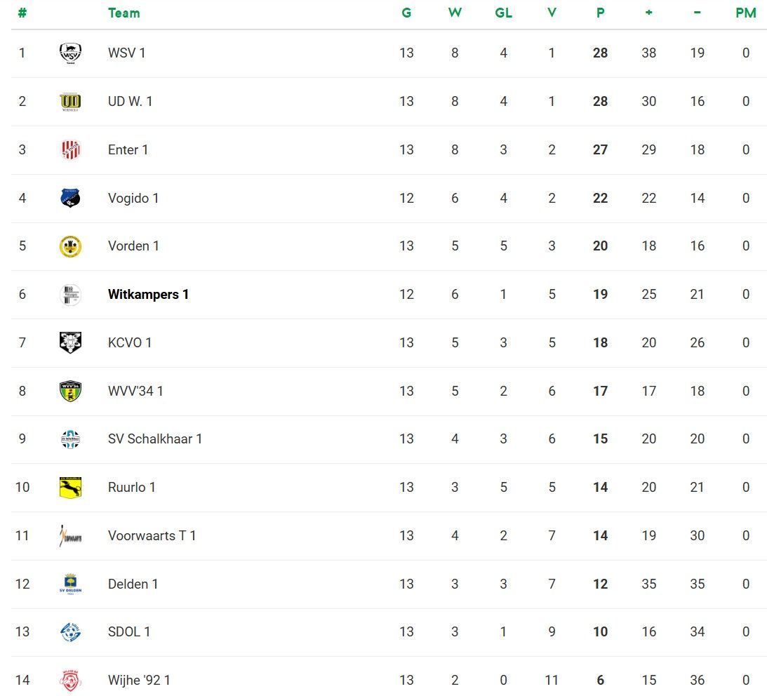 Stand 3e Klasse L